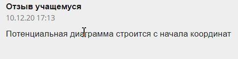 В чем ошибка , не понимаю , строится с начала координат ммм