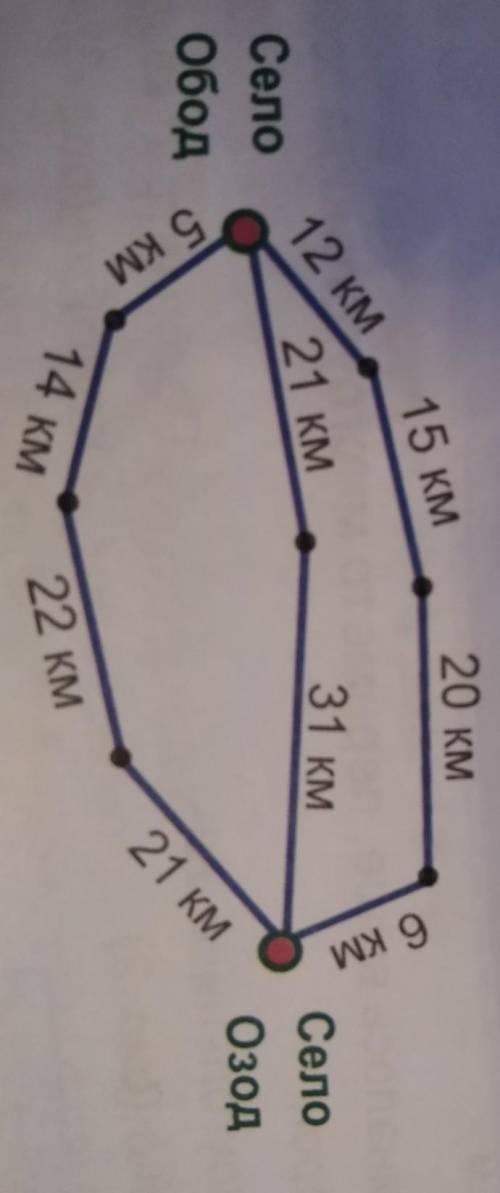 20 км 15 км6 км12 км21 км31 кмСелоОбодСелоОзод5 км21 км14 км22 км​