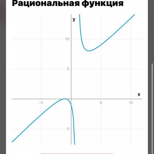 Построить график найти производную​