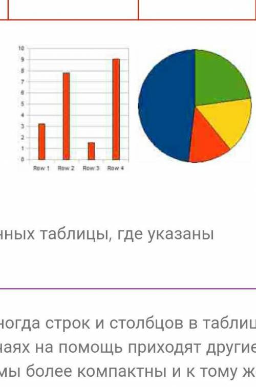 Представьте таблицу в форме диаграмм: каждый столбец первой диаграммы и каждый сектор второй диаграм