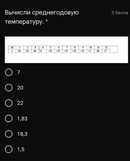 Вычисли среднегодовую температуру​