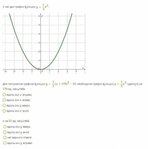 У нас дан график функции y=12x2.