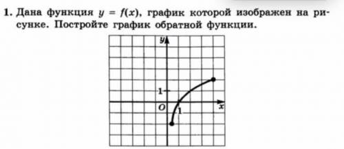 Дана функция y= f(x), график которой изображен на рисунке. Постройте график обратной функции.