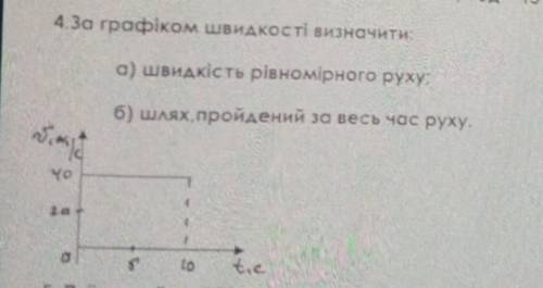 4. За графіком швидкості визначити, а) швидкість рівномірного руху;6) шлях, пройдений за весь час ру