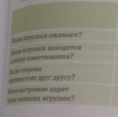 Задание N 3, Заполни таблицу примерами из текста, Э.Т.А. Гофман«Шелкунчики Мышиный король» Г.Х.Андер