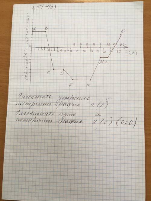 с заданием, Это очень важно.