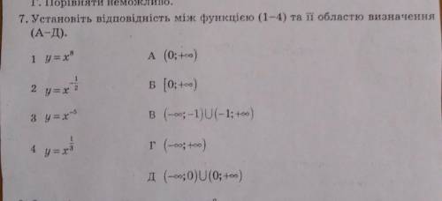 Установіть відповідність між функцією(1-4) та її областю визначення (А-Д)