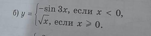 Постройте и прочитайте график функции​