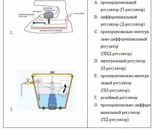На изображениях ниже представлены различные устройства, снабженные регуляторами под номерами и назва