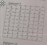 заданной логической таблицы функции y(a,b,c) записать аналитическое выражение и построить комбинацио