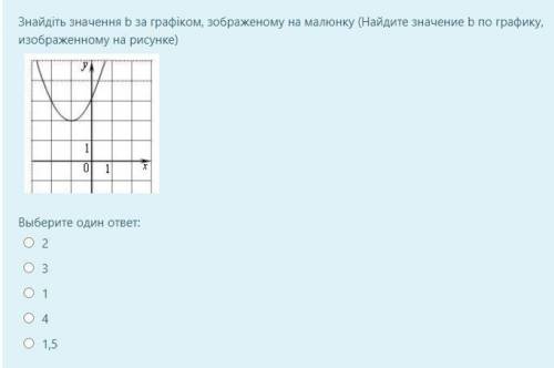 Знайдіть значення b за графіком, зображеному на малюнку