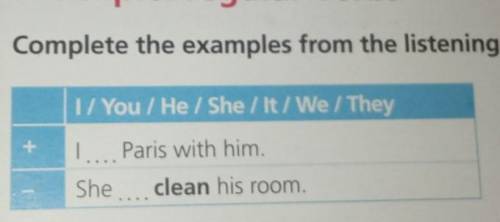 1 Complete the examples from the listening on page 42​