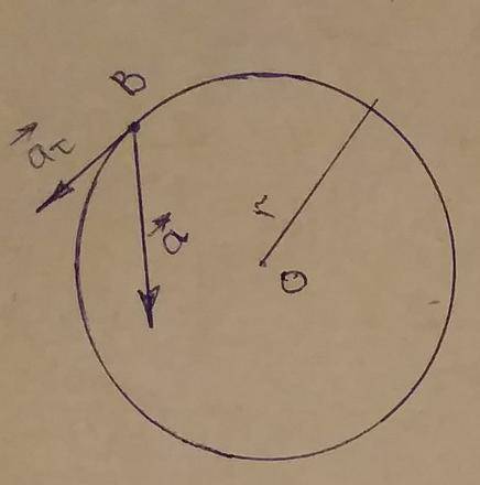 Материальная точка вращается по окружности с постоянным тангенциальным ускорением =3 м/. В точке B п