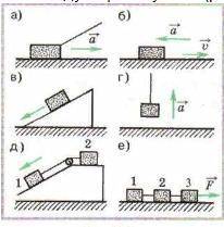 В каждом из следующих случаев ,перечертите рисунок в тетрадь ,изобразив силы, действующие на рассмат