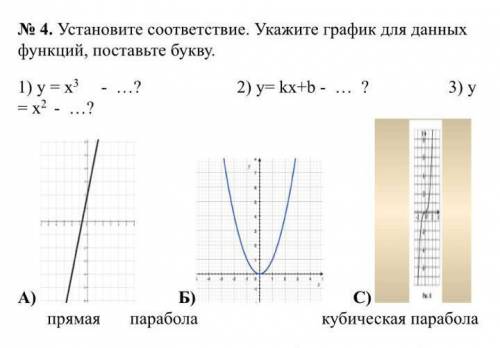 No 3. Установите соответствие. Укажите график для данных функций, поставьте букву 1) у = х3кубическа