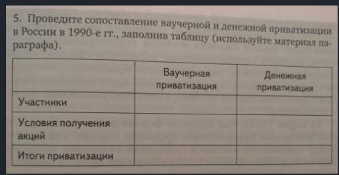 Проведите сопоставление ваучерной и денежной приватизации в России в 1990-е гг, заполнив таблицу