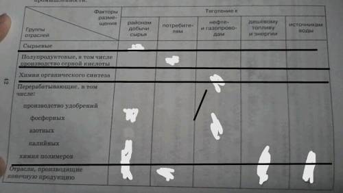 сделать таблицу по географии 9 класс по 25- 26 параграф в тетра писмено