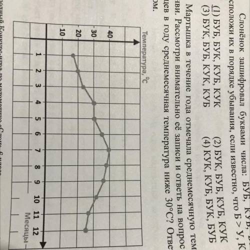 6. Мартышка в течение года отмечала среднемесячную температуру в Ганви. Рассмотри внимательно её зап
