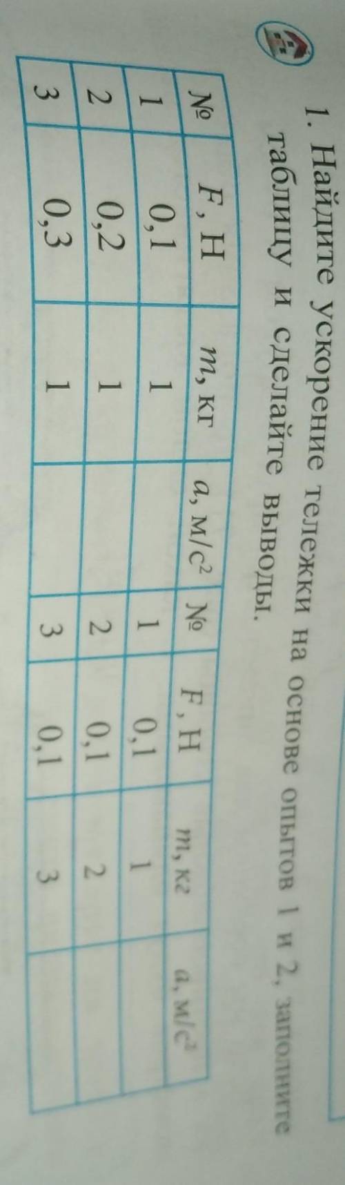 найдите ускорение тележки на основе опытов 1 и 2 заполните таблицу и сделайте выводы дам ​