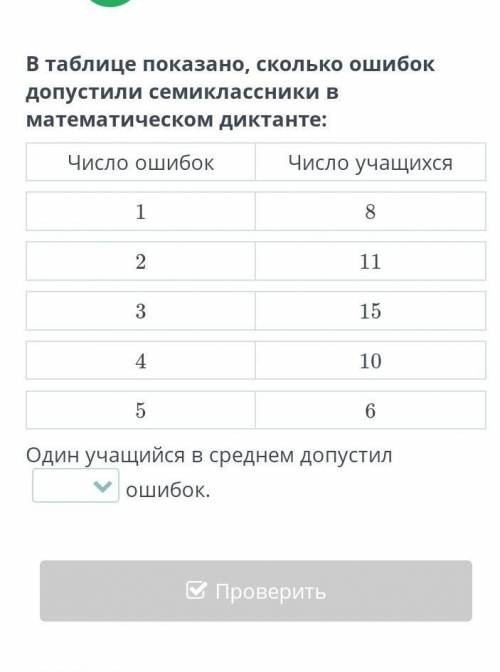 В таблице показано, сколько ошибок допустили семиклассники в.математическом диктанте:Число ошибокЧис