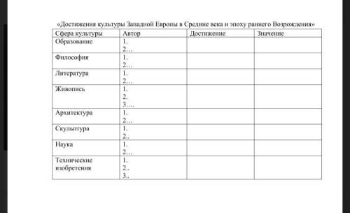 Заполните таблицу очень история 6 класс