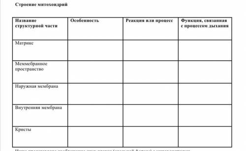 Тема :Строение митохондрии