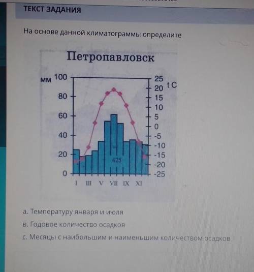 ТЕКСТ ЗАДАНИЯНа основе данной климатограммы определитеПетропавловскMM1008060 -2520tc151050- 5-10-15-