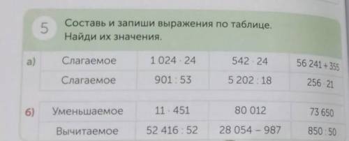 5 Составь и запиши выражения по таблице.Найди их значения.a)Слагаемое1024 . 24542 . 2456 241 + 355Сл