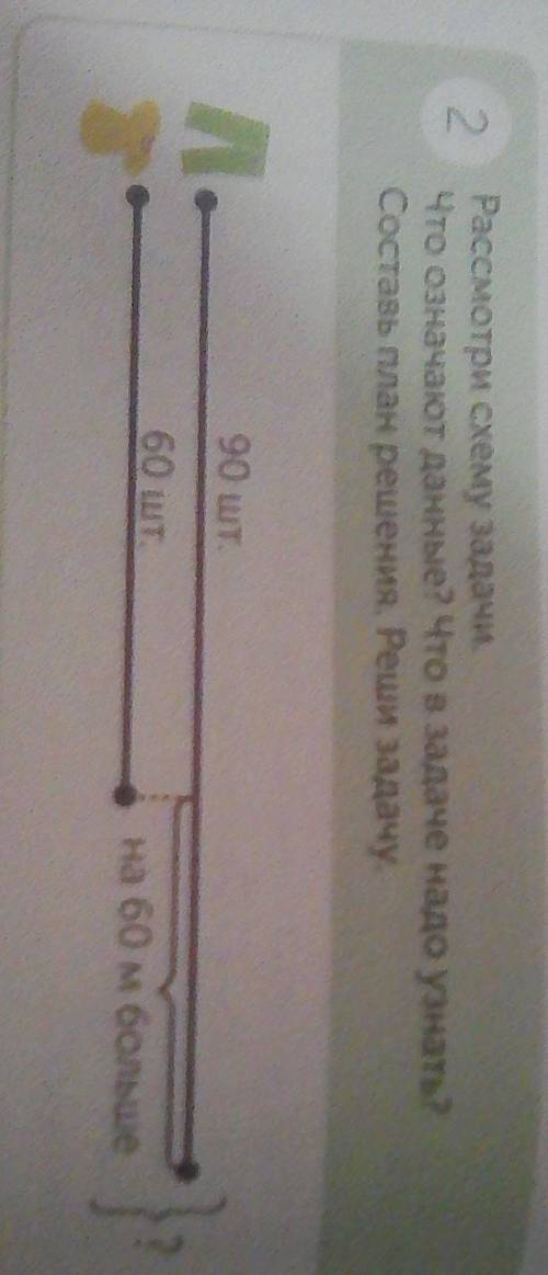 Рассмотри схему задачи. Что означают данные? Что в задаче надо узнать? Составь план решения. Реши за