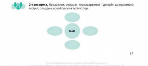 2 - тапсырма . Бұқаралық ақпарат құралдарының түрлерін диаграммаға түсіріп , олардың әрқайсысына түс