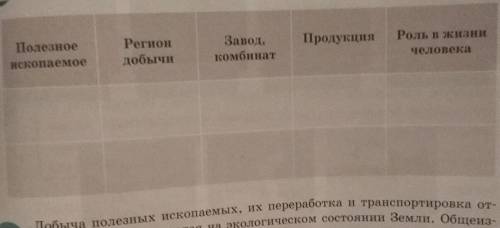 Начертите таблицу и заполните её.чтобы таблицу заполнить нужно будет 2 полезных ископаемых ​