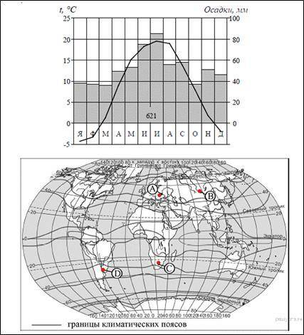 Проанализируй климатограмму. ответь на вопросы: а. Какому пункту на карте она соответствует? б. По