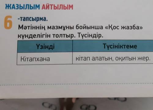 6 -тапсырма.Мәтіннің мазмұны бойынша «Қос жазба»күнделігін толтыр. Түсіндір.ҮзіндіТүсініктемеКітапха