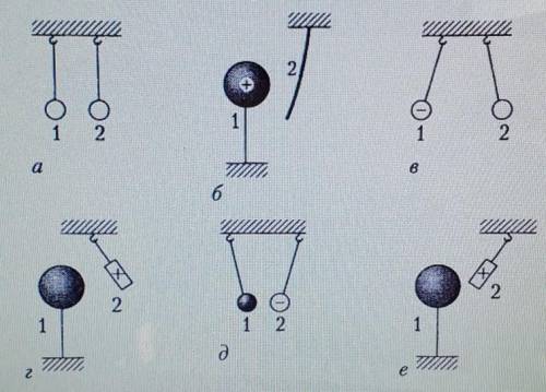 Определи заряжены ли и каковы знаки зарядов тел 1 и 2, которые взаимодействуют так, как показано на