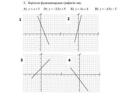 Берілген функциялардын графигін тап и пишите только по делу​