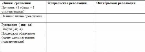 Сравните революции в России.