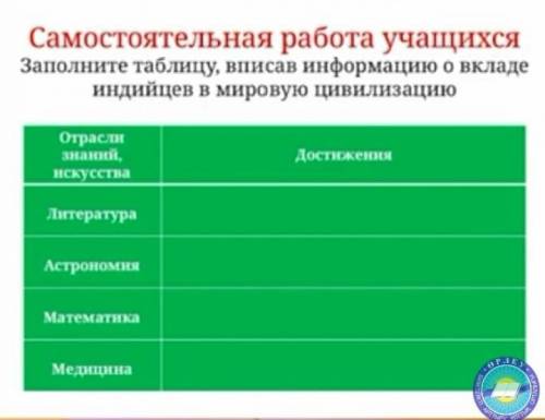 Заполните таблицу вписав информацию о вкладе индейцев в мировую иволюцию