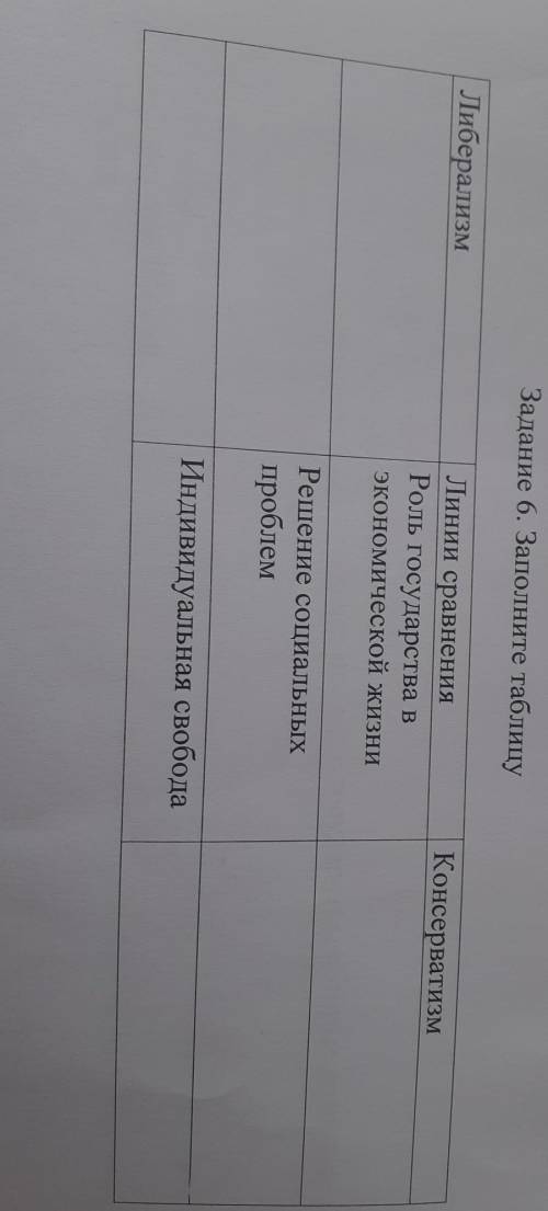 Задание 6. Заполните таблицу ЛиберализмКонсерватизмЛинии сравненияРоль государства вэкономической жи