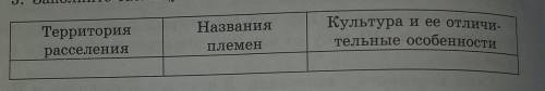 Назван ТерриториярасселенияКультура и ее отличи-тельные особенностиПлемен