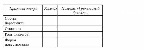 Вспомните и назовите жанровые признаки повести. Почему «Гранатовый браслет» – повесть, а не рассказ?