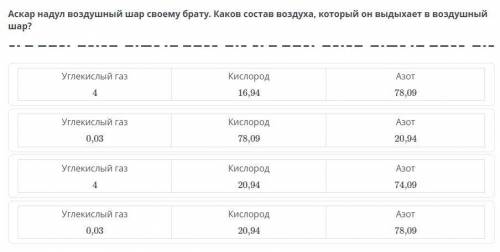 Аскар надул воздушный шар своему брату. Каков состав воздуха, который он выдыхает в воздушный шар?