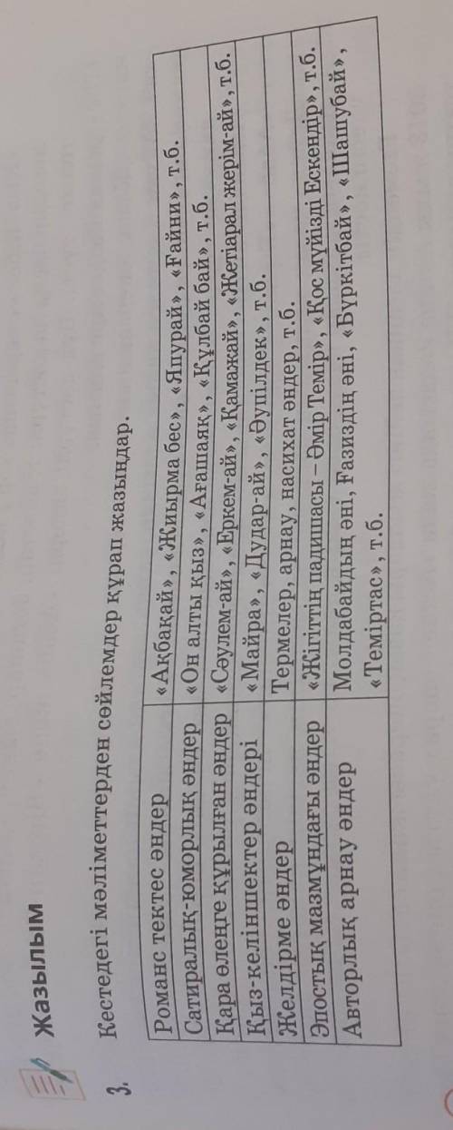 Кестедегі мәліметтерденсөйлемдерқұра дар.Жазылым3.Романс тектес әндерСатиралық-юморлық әндер«Ақ