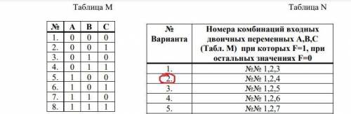 По заданному преподавателем варианту таблицы N определить таблицу истинности M, для которой получить