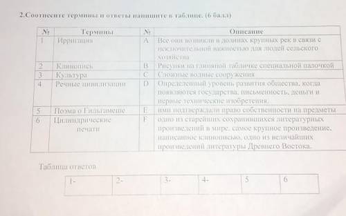 2.Соотнесите термины и ответы напишите в таблице. (6 ба.1.1) No1ТерминыИрригацияA234Клинописі»Культу