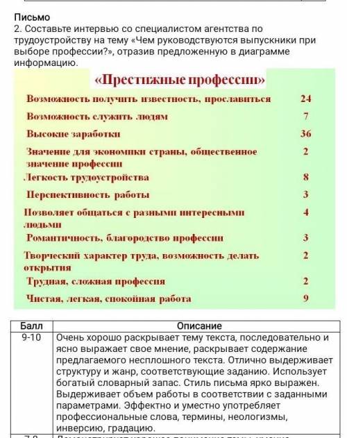 Составь интервью Со специалистом агентство по трудоустройству на тему тема руководствуется выпускник