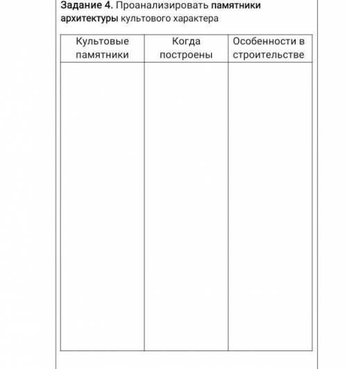 Проанализировать памятники архитектуры культового характера Культовые памятникиКогда построеныОсобен