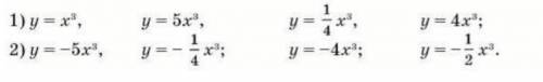 Постройте в одной координатной плоскости графики функций: 1) у = х³,2) -5x³,= 5x³,- - x³,= -4x³ ;= 4