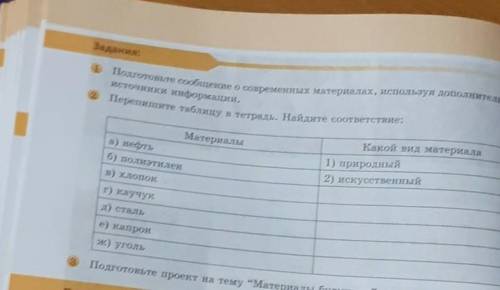 Задания: Подготовьте сообщение о современных материалах, используях дополнительныеисточники информац