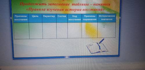 История Казахстана 7 класс