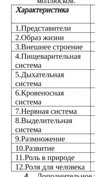 биология : По пунктам напишите общую характеристику ти моллюсков. Класс брюхоногие, класс двустворча